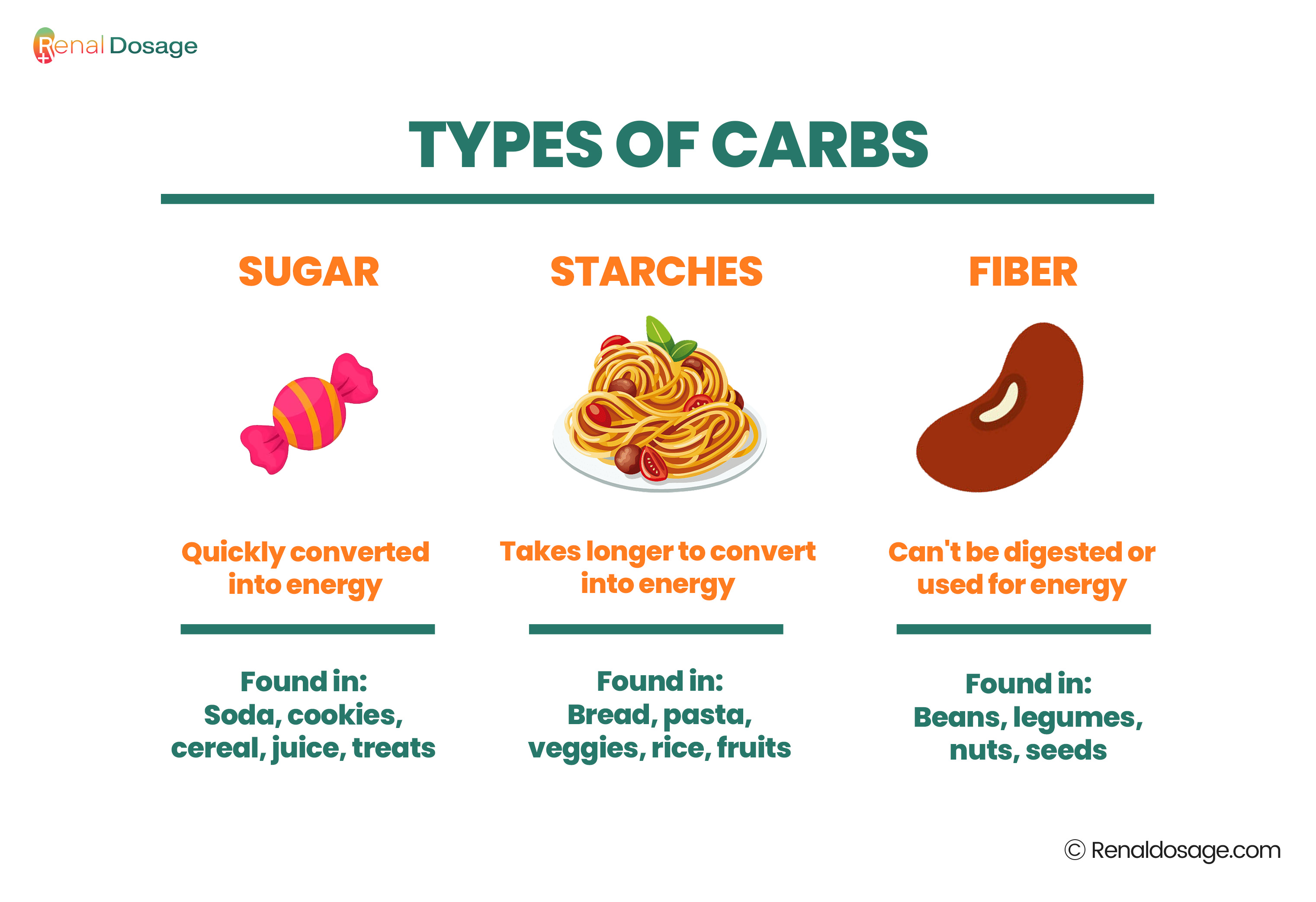 types of carbs 